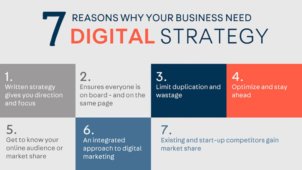 Reasons why you need a digital strategy agency