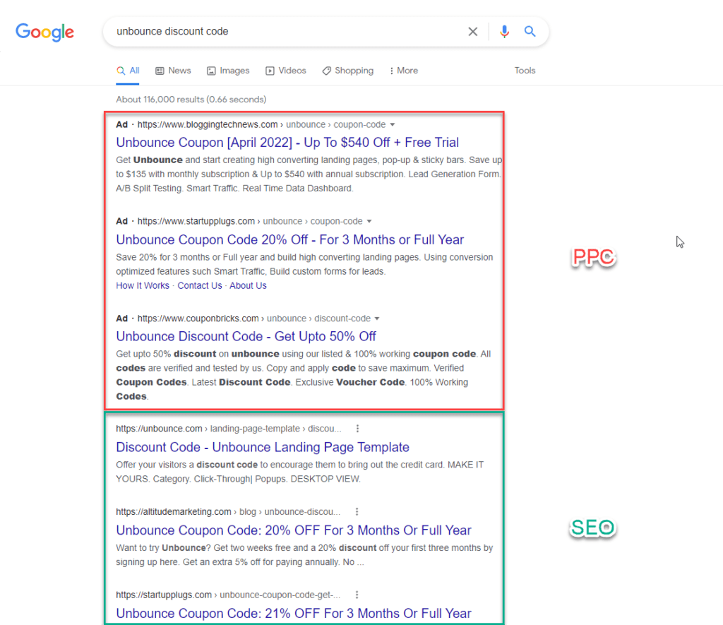 Difference between SEO and PPC