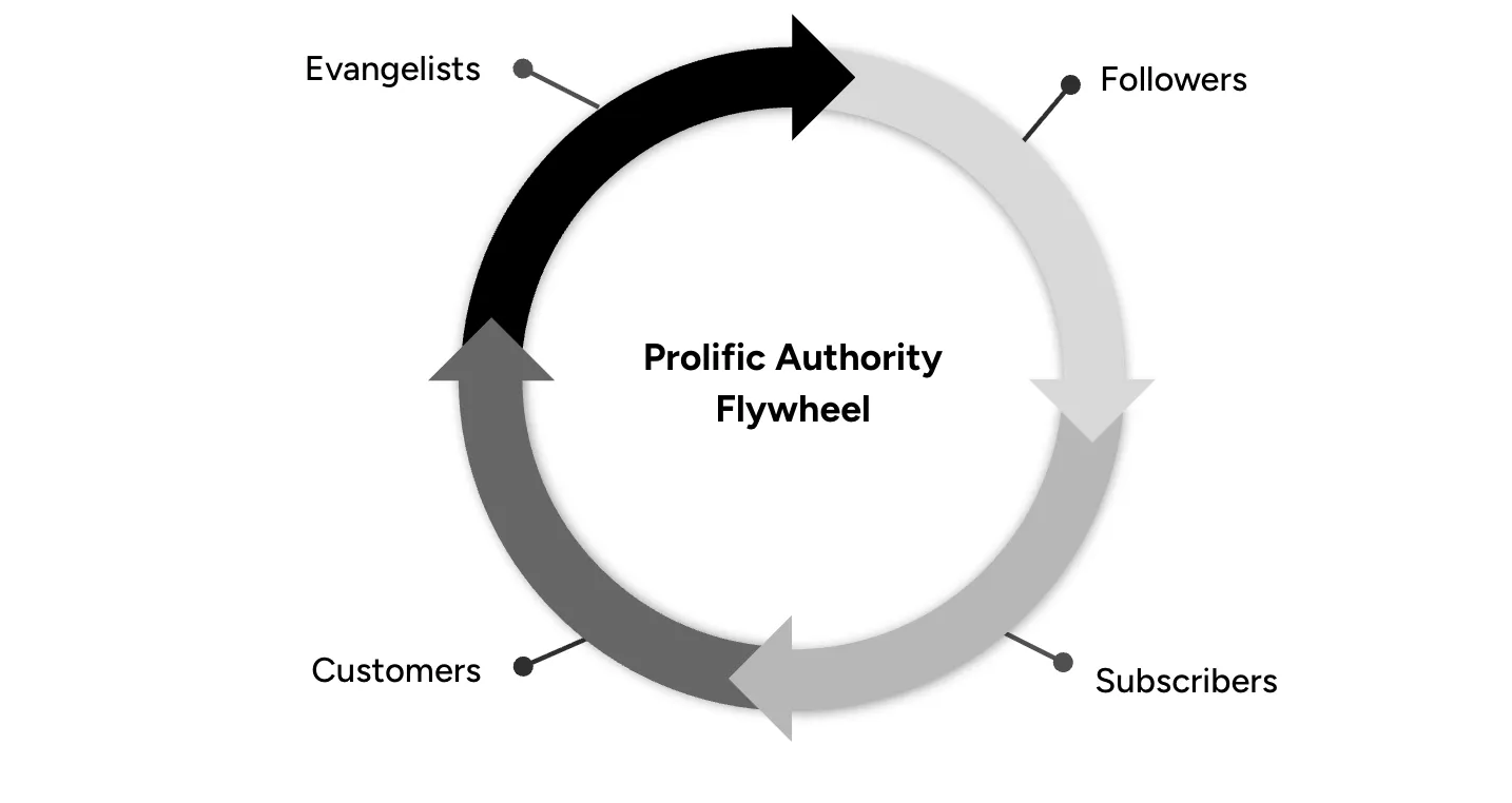 Article content