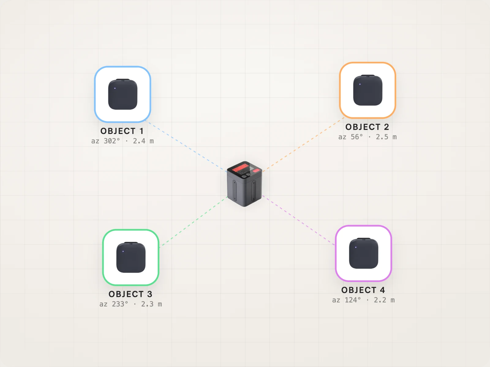 Top-down diagram: four Stellar mics placed around the Space Recorder, each tagged as a separate audio object with azimuth and distance.