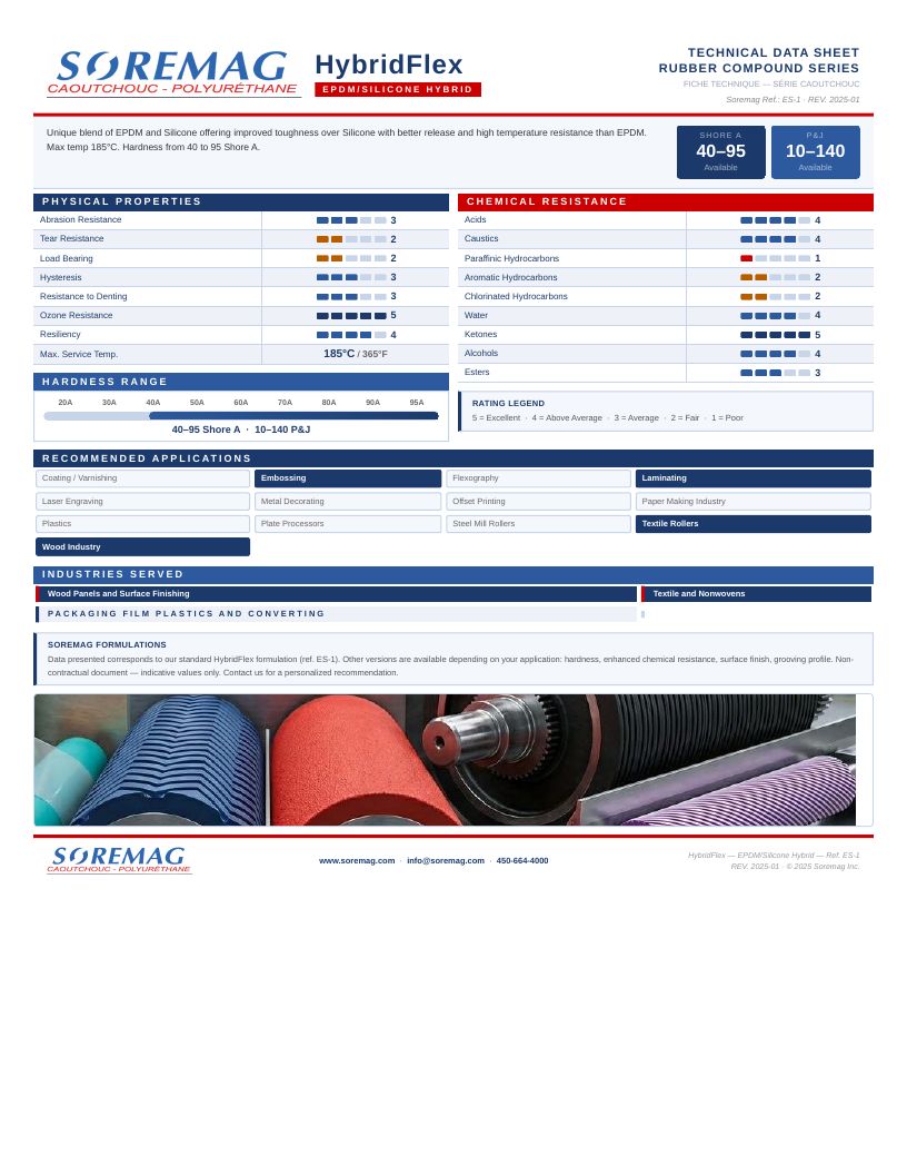 Preview of the HybridFlex (EPDM/silicone) technical data sheet — Soremag