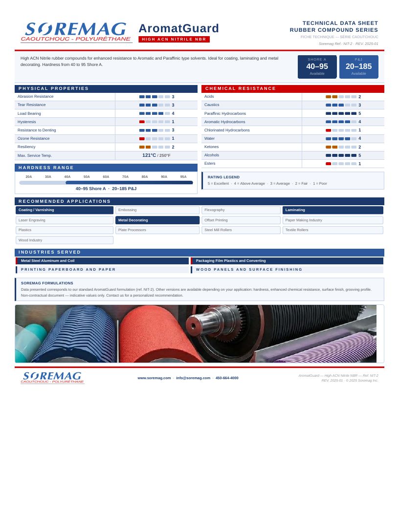 Preview of the AromatGuard (NBR, nitrile) technical data sheet — Soremag