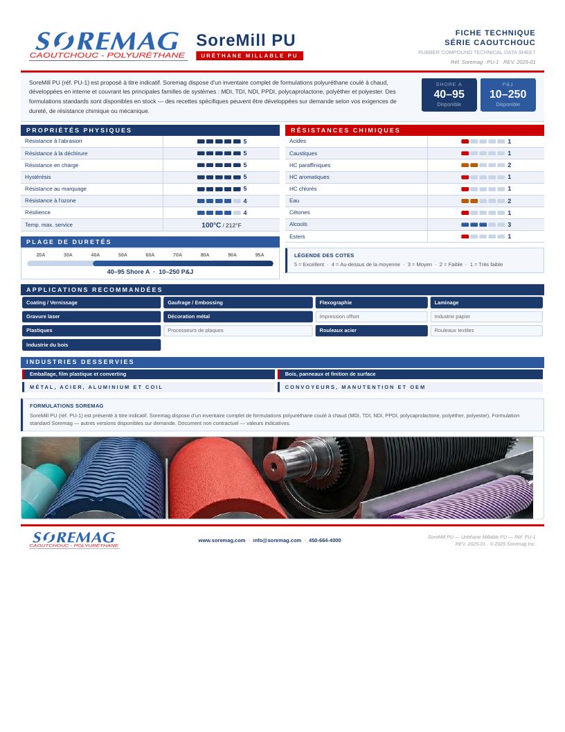 Aperçu de la fiche technique SoreMill (polyuréthane) — Soremag