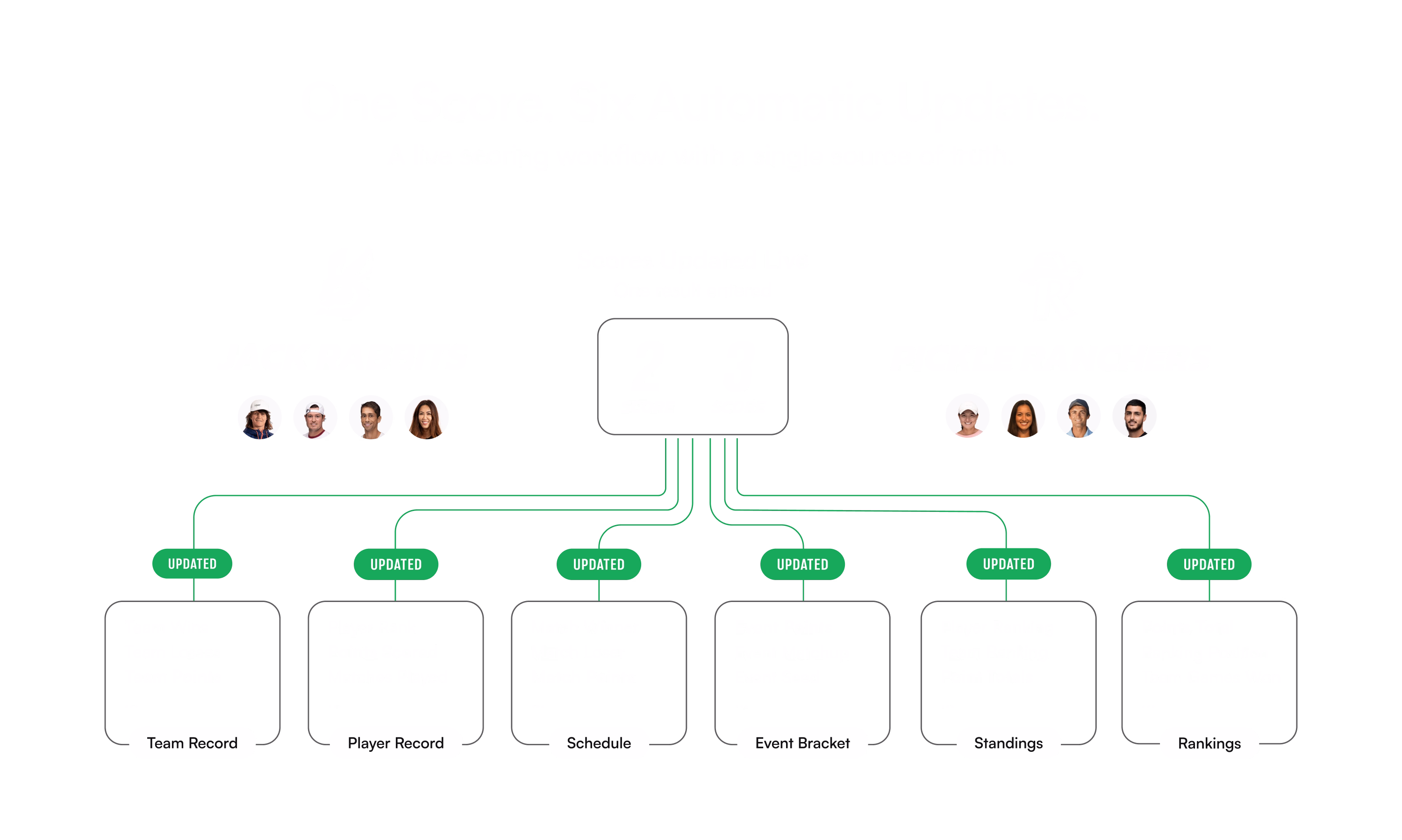 Relational schema connecting players, teams, matches, scores, and media