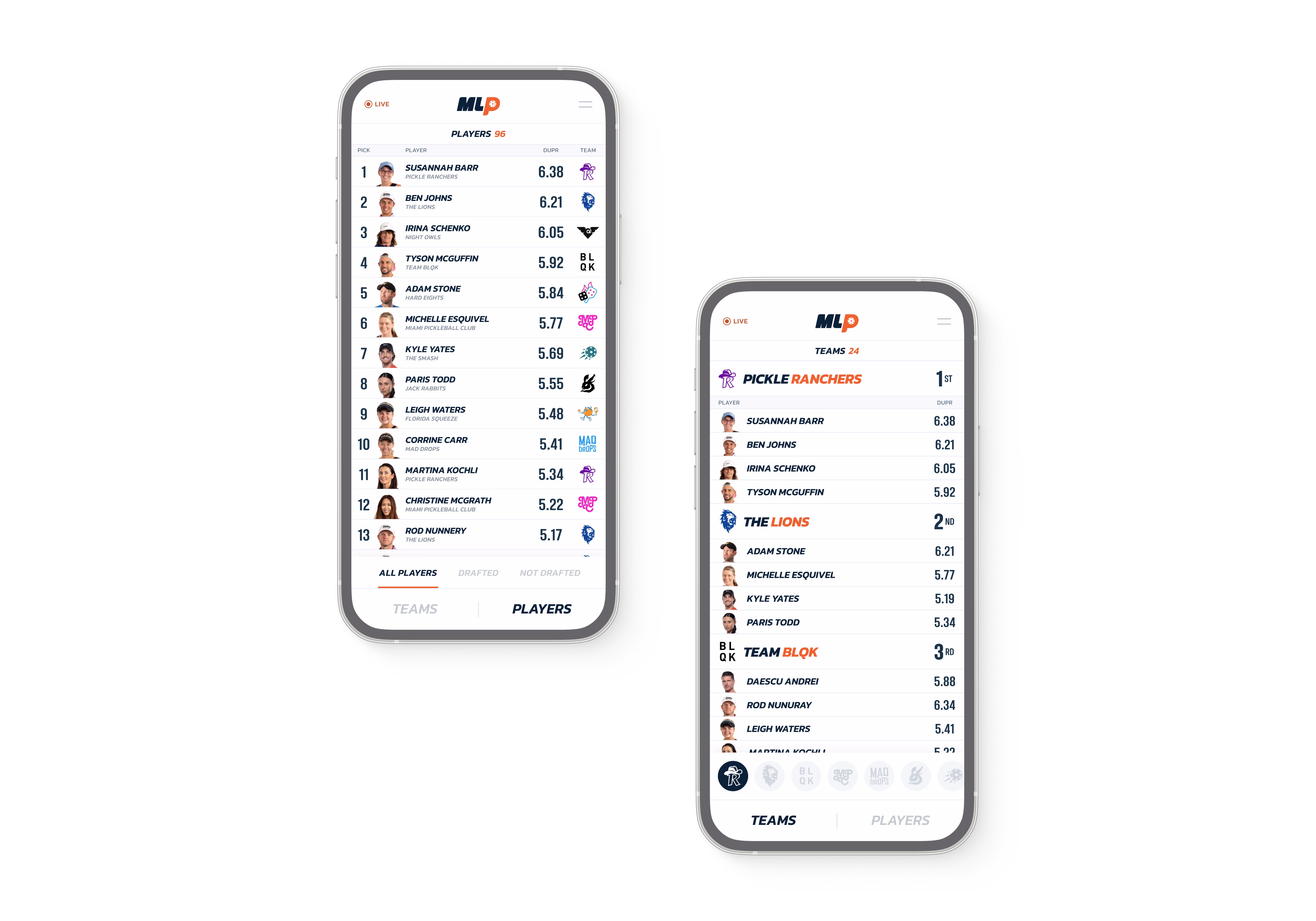 Draft night surfaces showing picks propagating to player and team pages