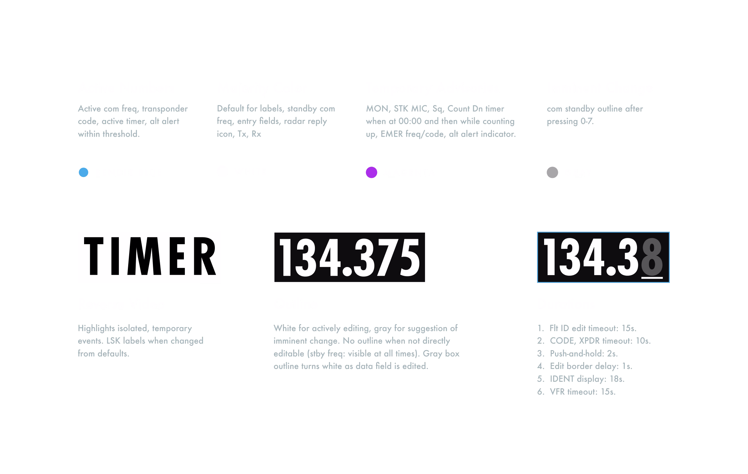 Interface state specification assigning color roles to active numbers, temporary advisories, and imminent changes, with reverse-video, outline, and duration rules for the timer display