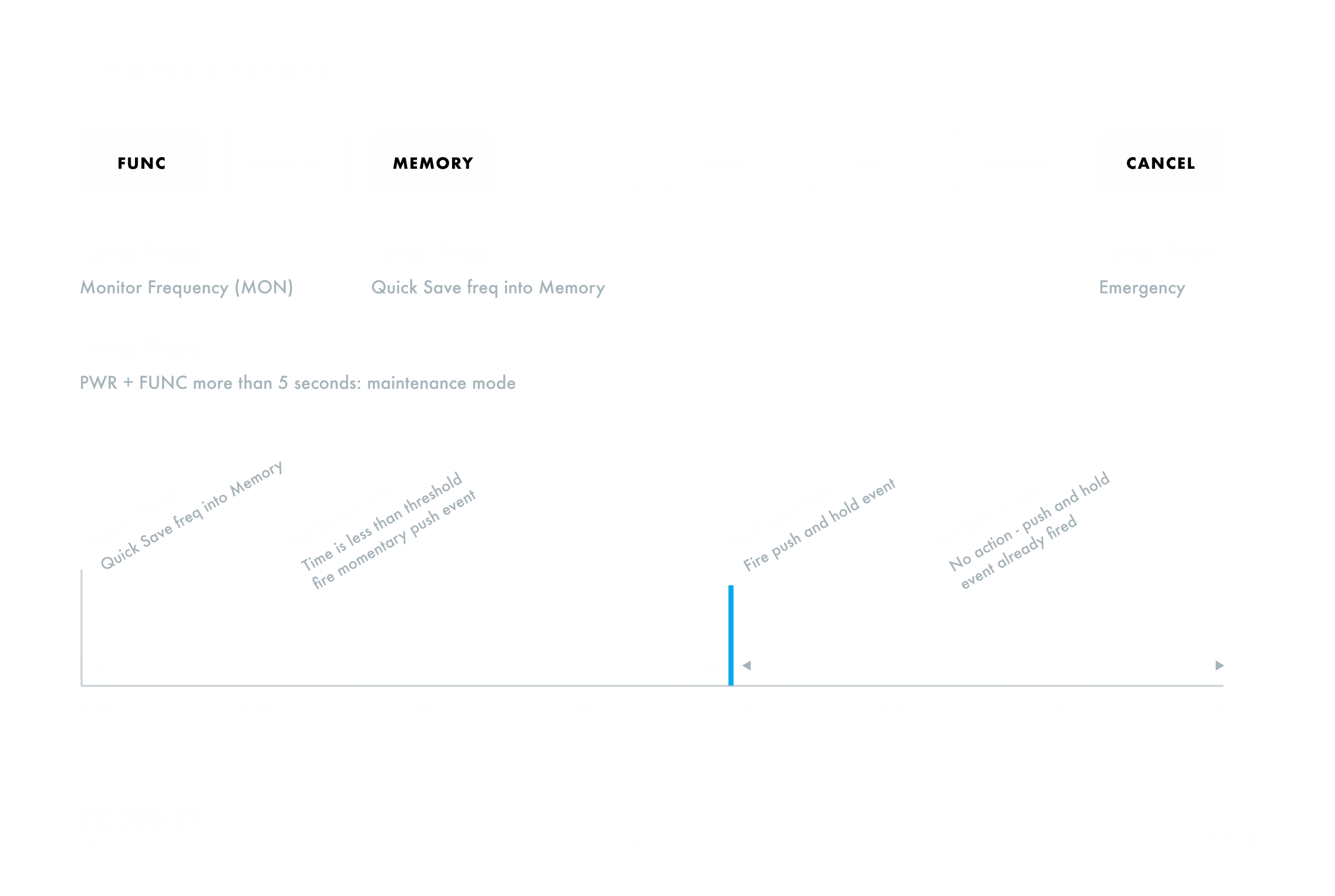 KX 200 long-press actions specification