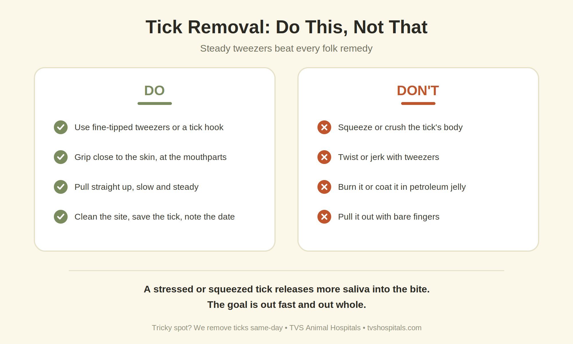 Do and don't infographic for tick removal, showing correct tweezer technique and the methods to avoid.