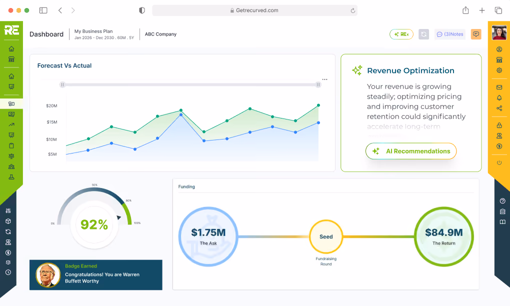 Business dashboard showing forecast vs actual graph, 92% performance gauge, funding details, and revenue optimization note.