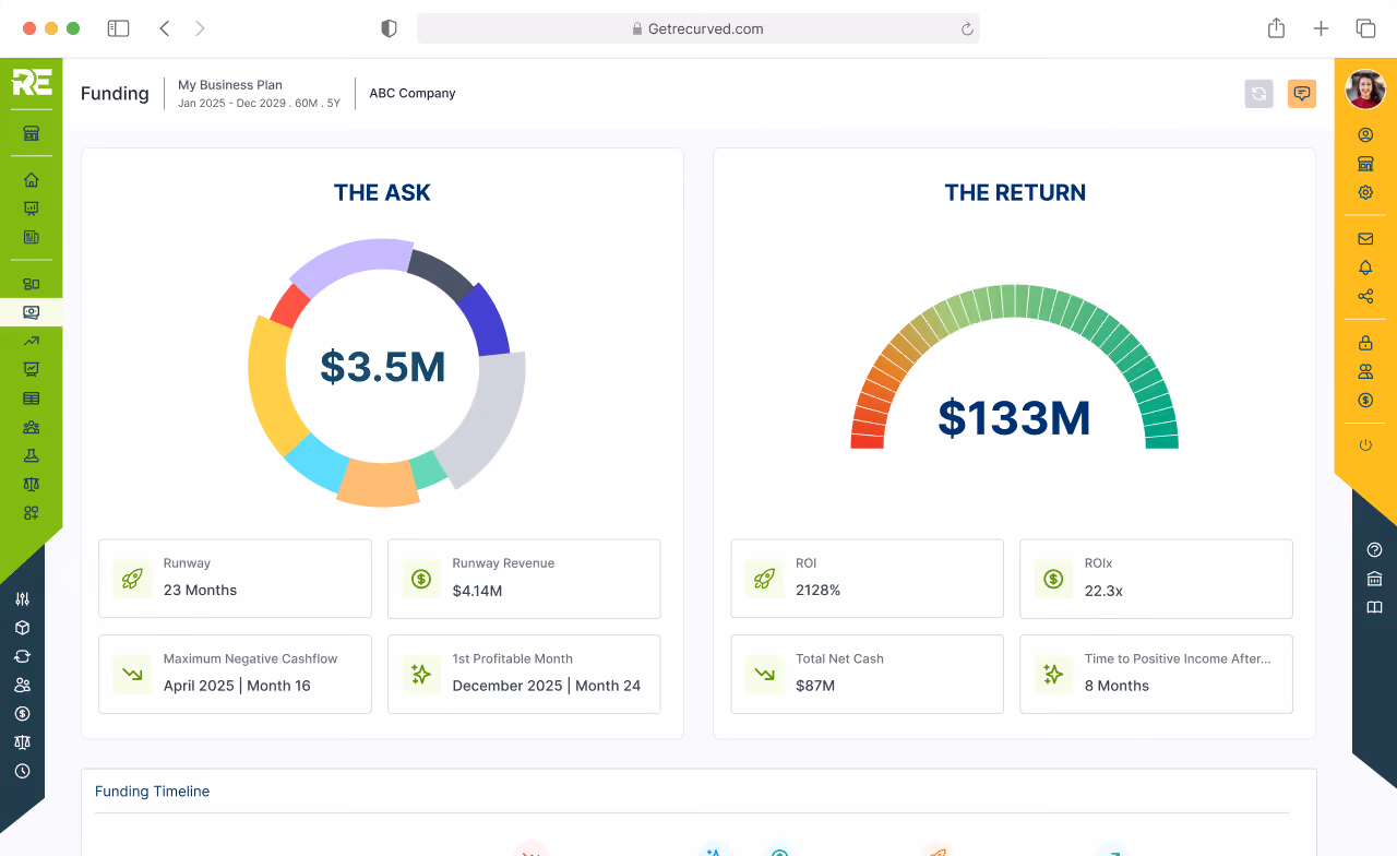 Dashboard displaying funding ask of $3.5M and return of $133M with key financial metrics.