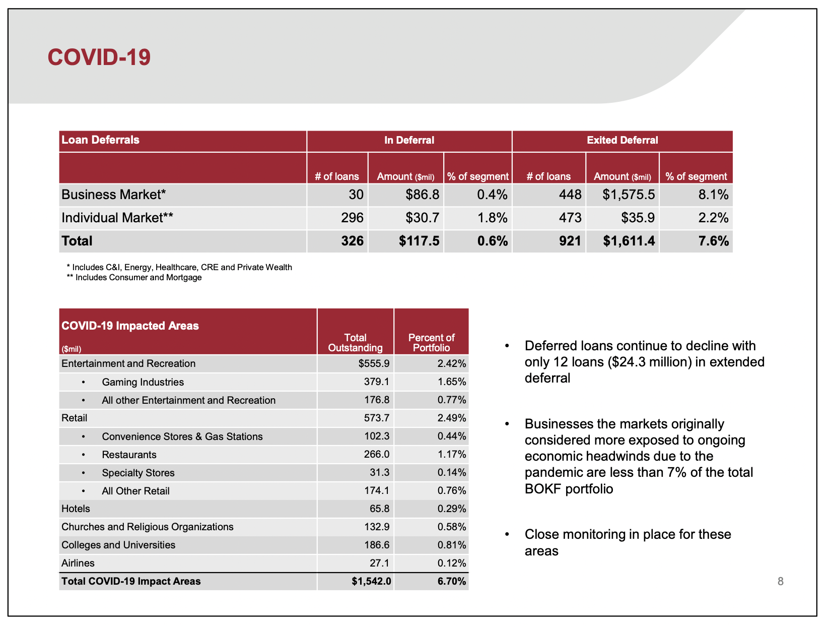 Bank of Oklahoma consumer and commercial deferral data