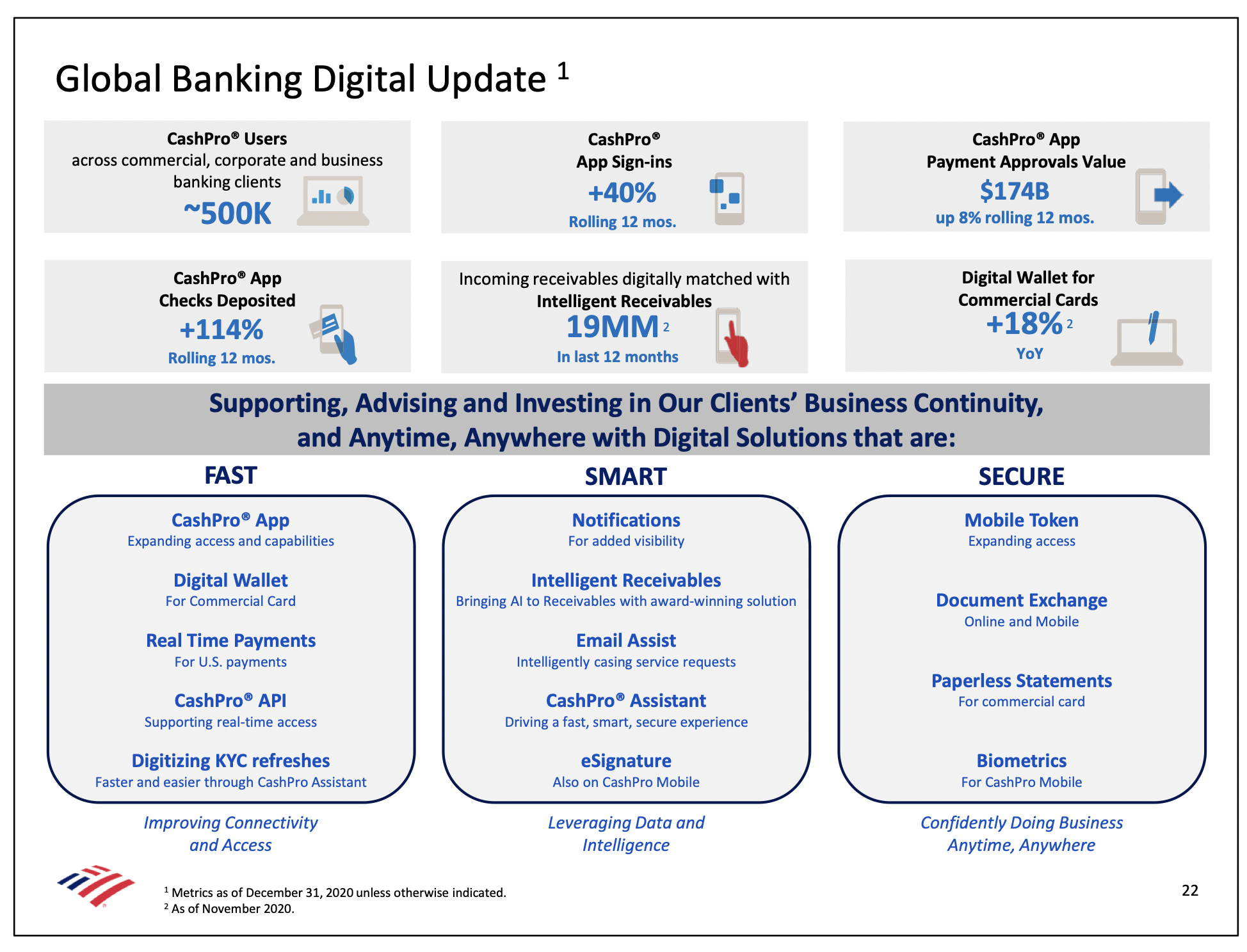 Bank of America digital engagement metrics