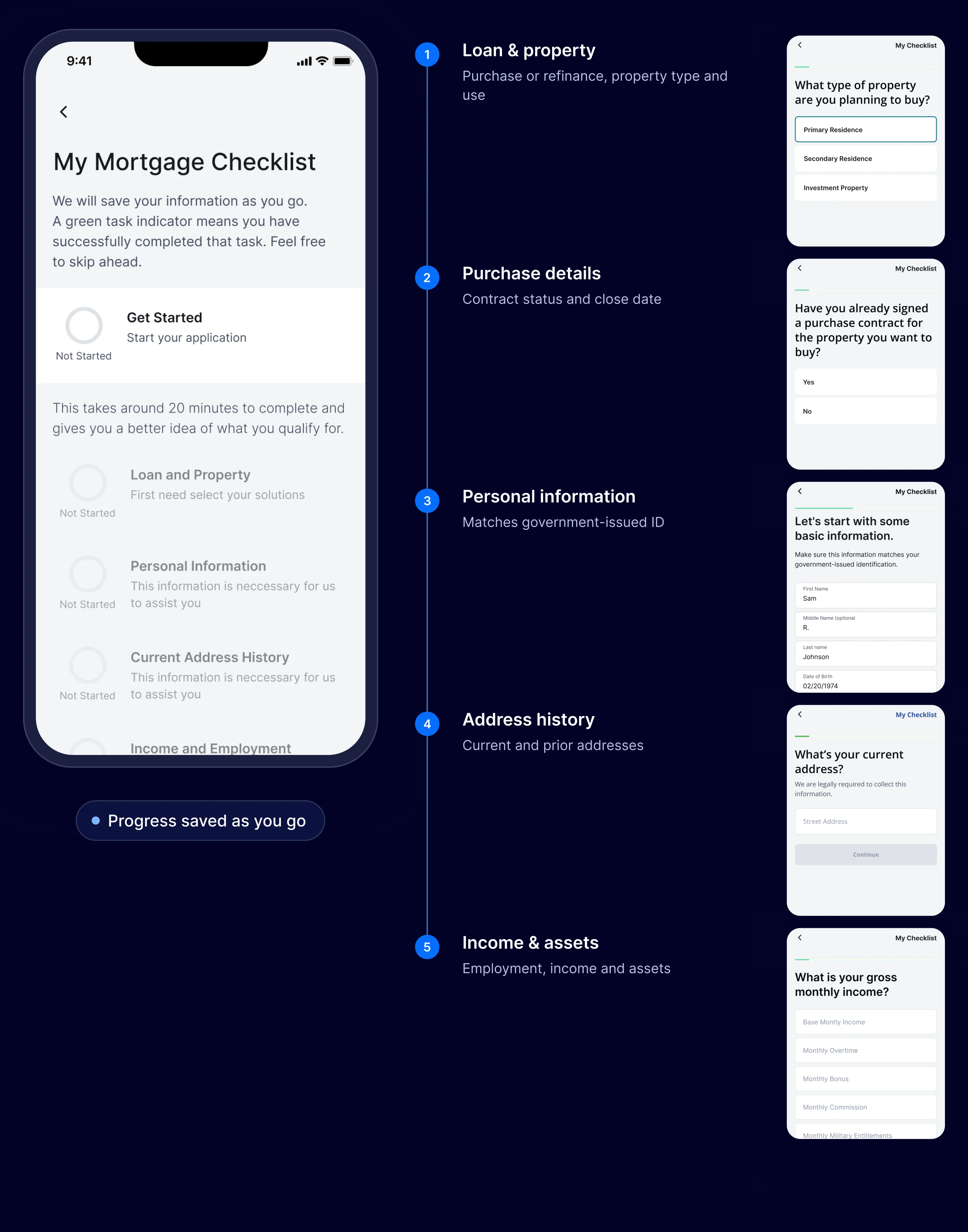 Mortgage application checklist with five sections: loan and property, purchase details, personal information, address history, and income and assets
