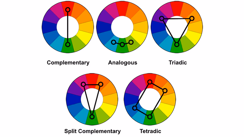 colour wheel