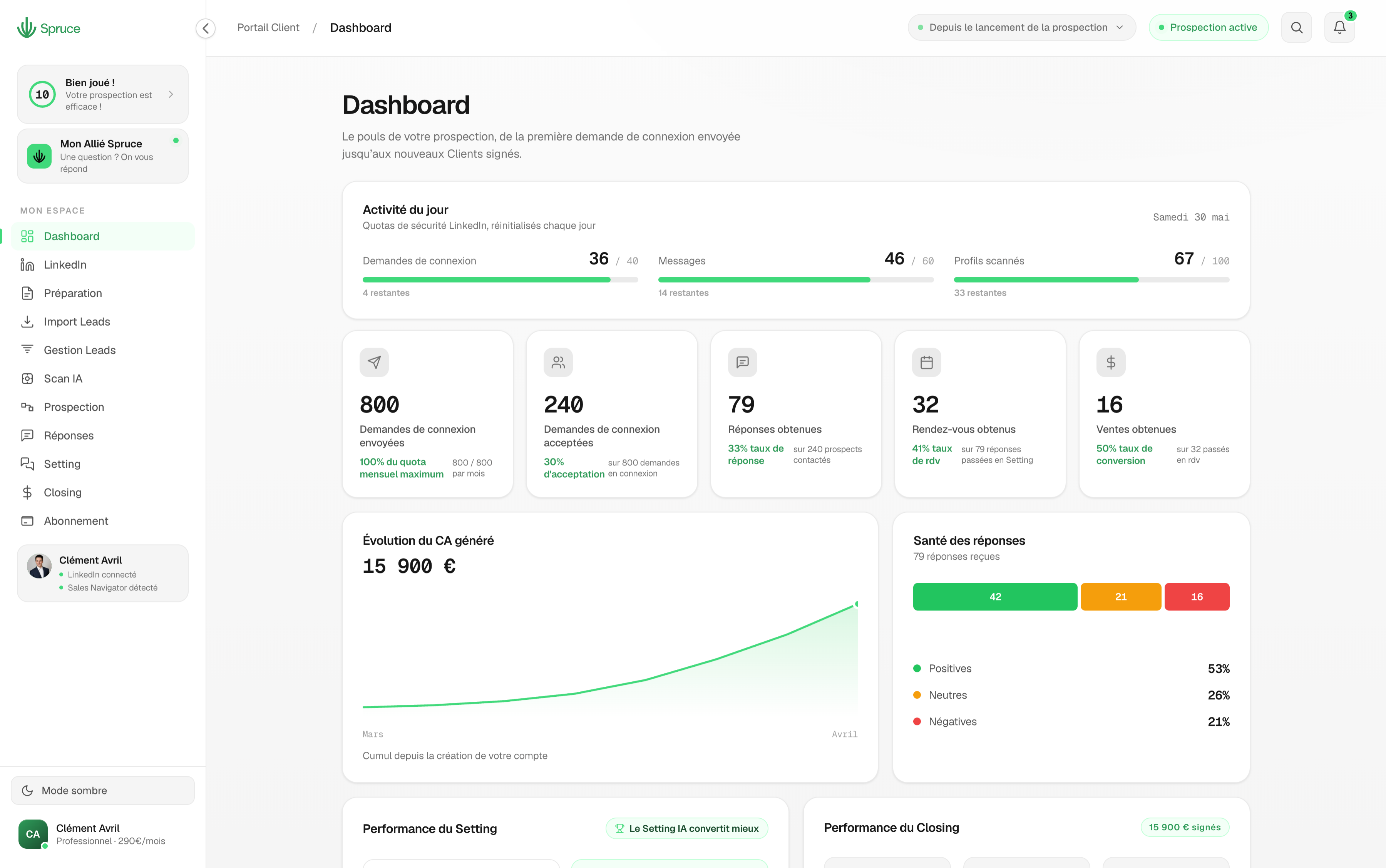 Spruce Dashboard