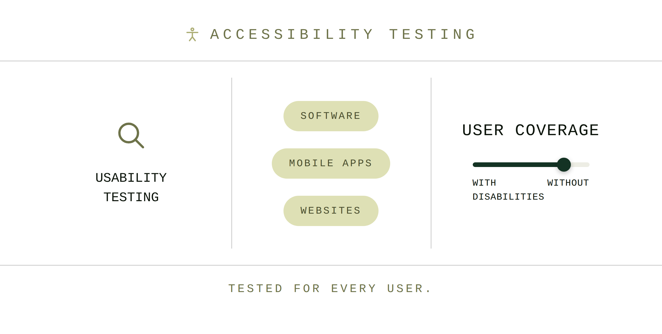 Test visual aspects across different browsers and resolutions