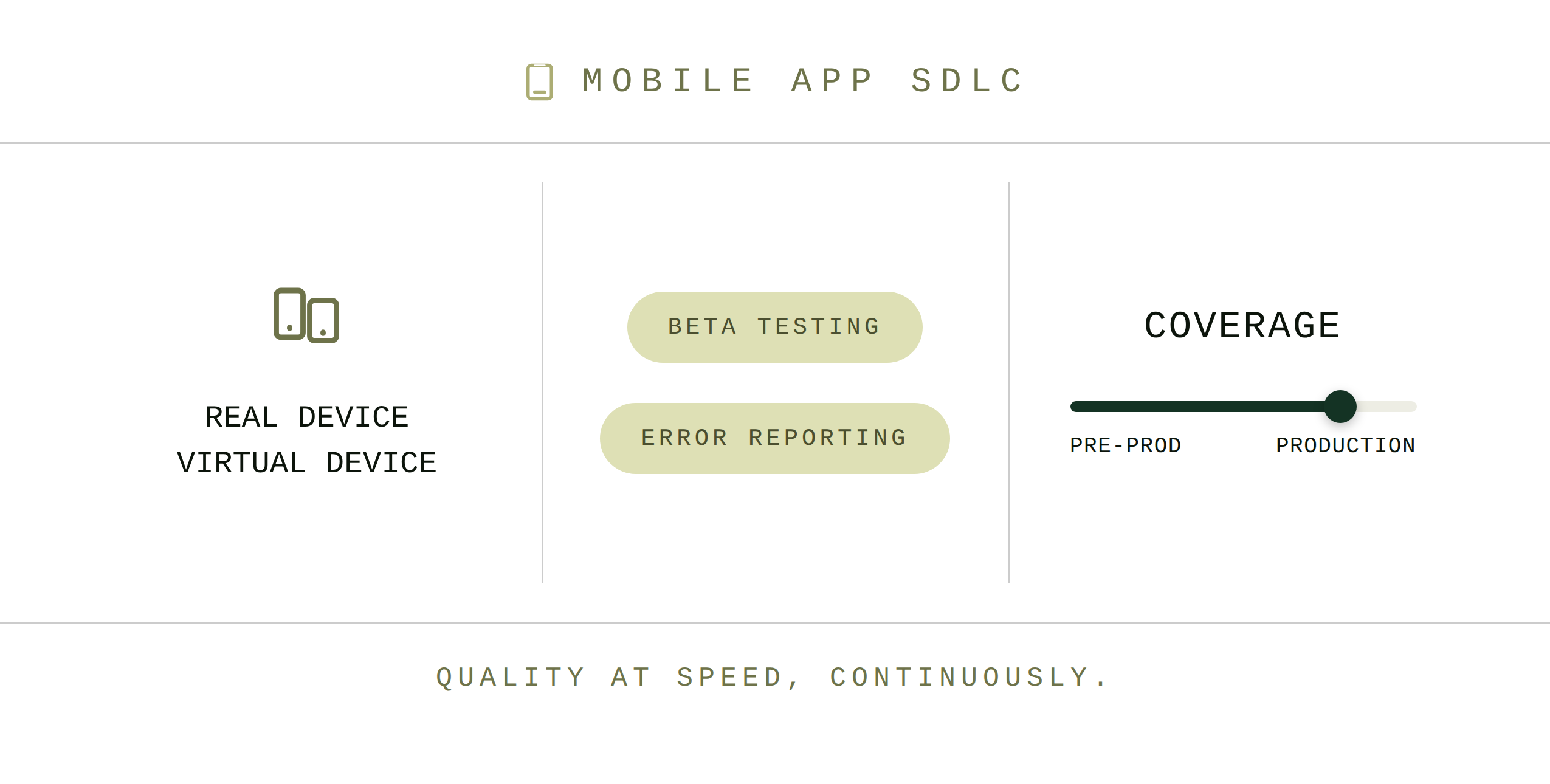 Test visual aspects across different browsers and resolutions