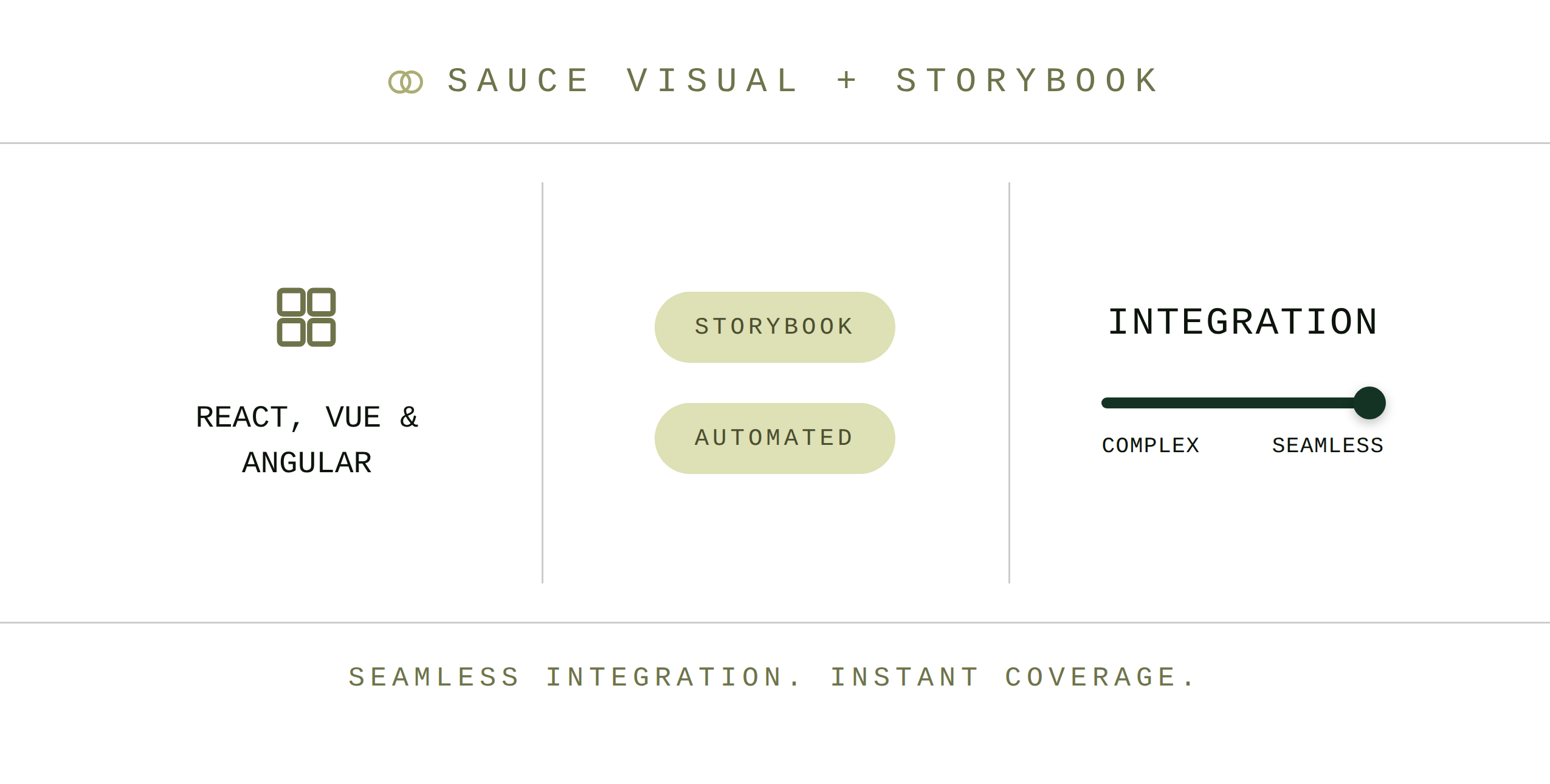 Test visual aspects across different browsers and resolutions
