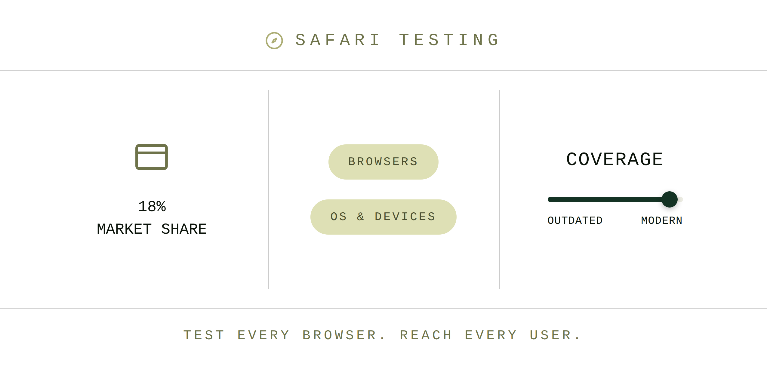Test visual aspects across different browsers and resolutions