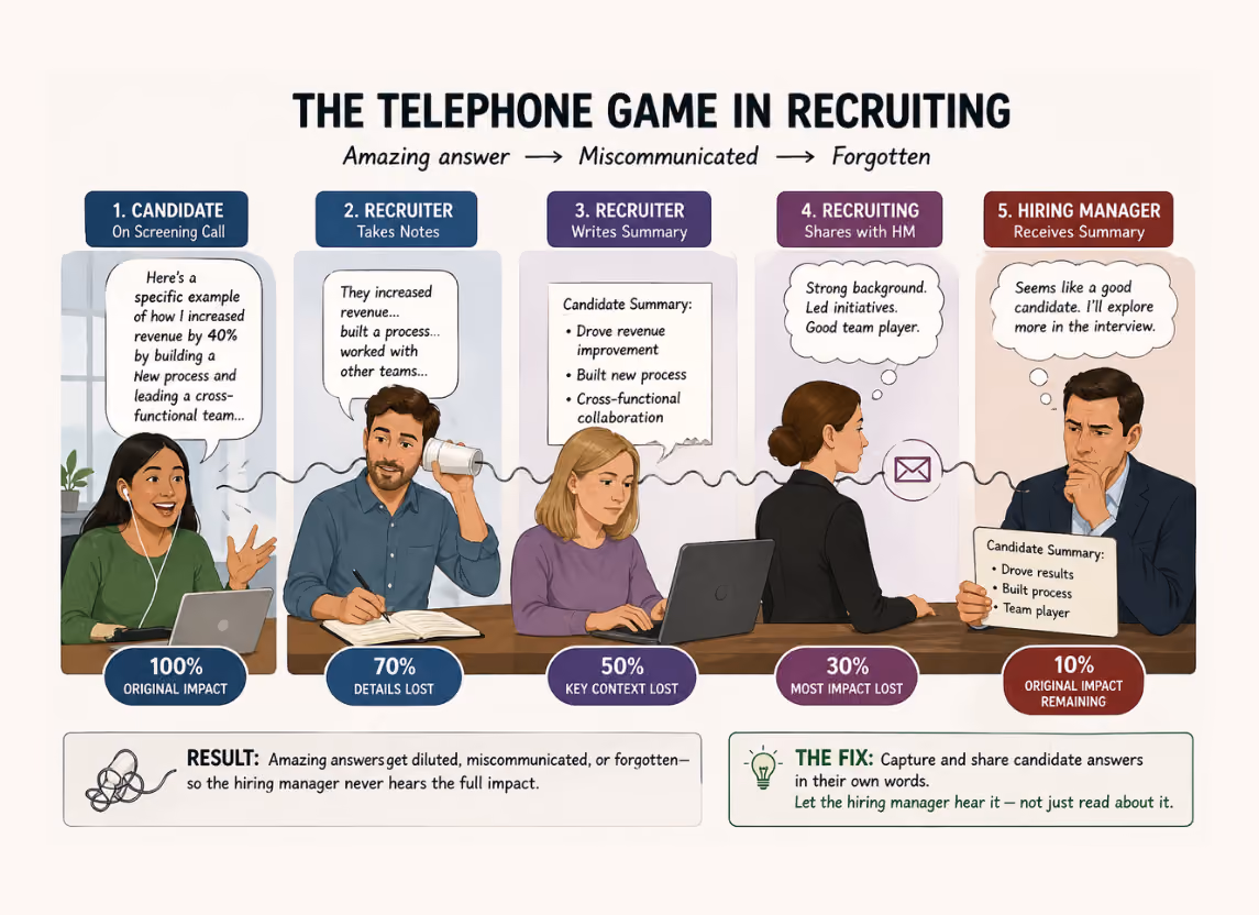 The Telephone Game in Recruiting