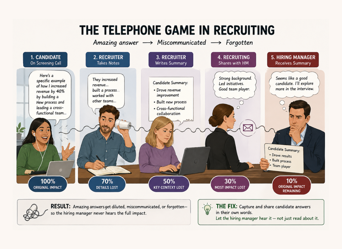 The Telephone Game in Recruiting