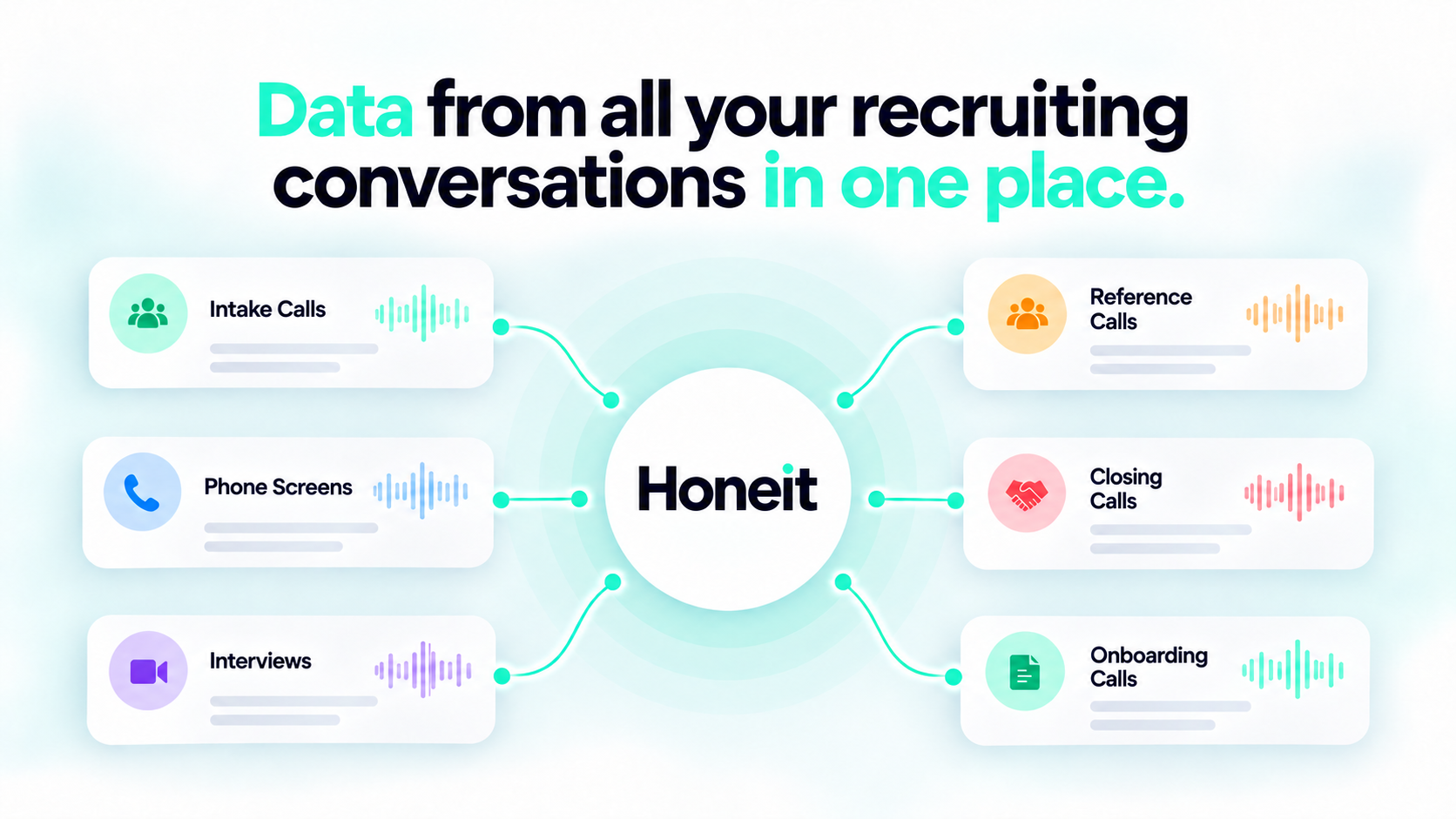 Honeit connects data from intake calls, phone screens, interviews, reference calls, closing calls, and onboarding calls in one place