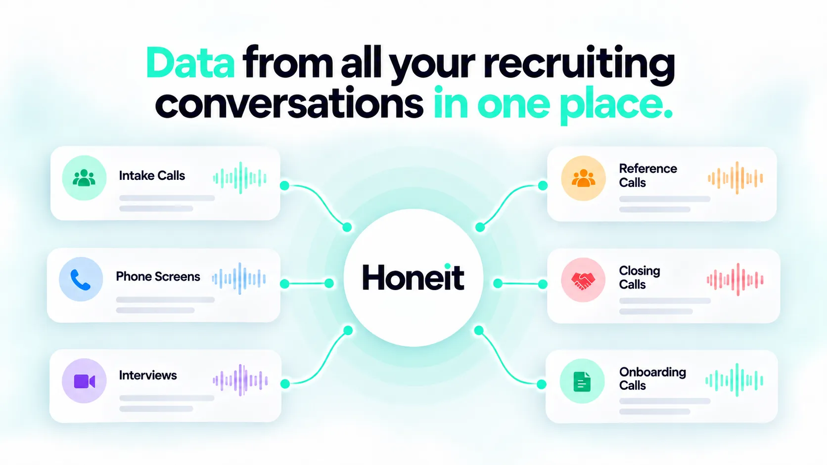 Honeit connects data from intake calls, phone screens, interviews, reference calls, closing calls, and onboarding calls in one place