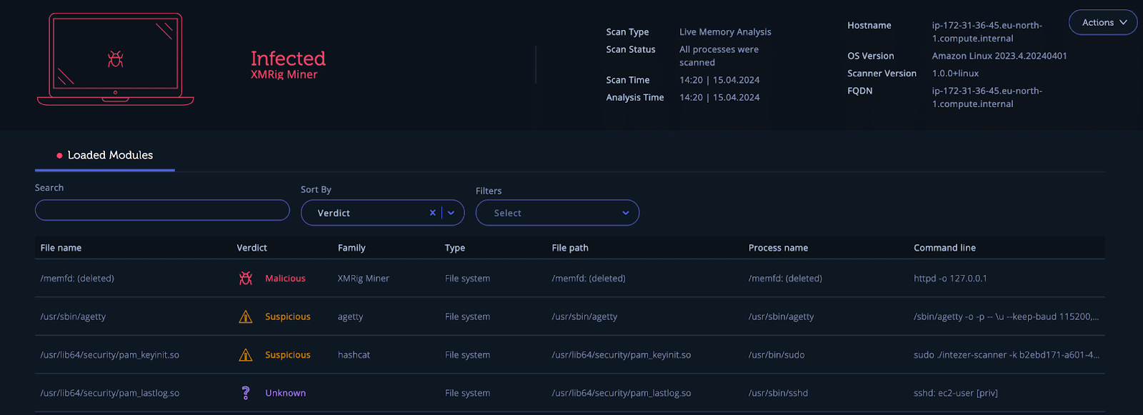 Linux fileless malware cyber attack