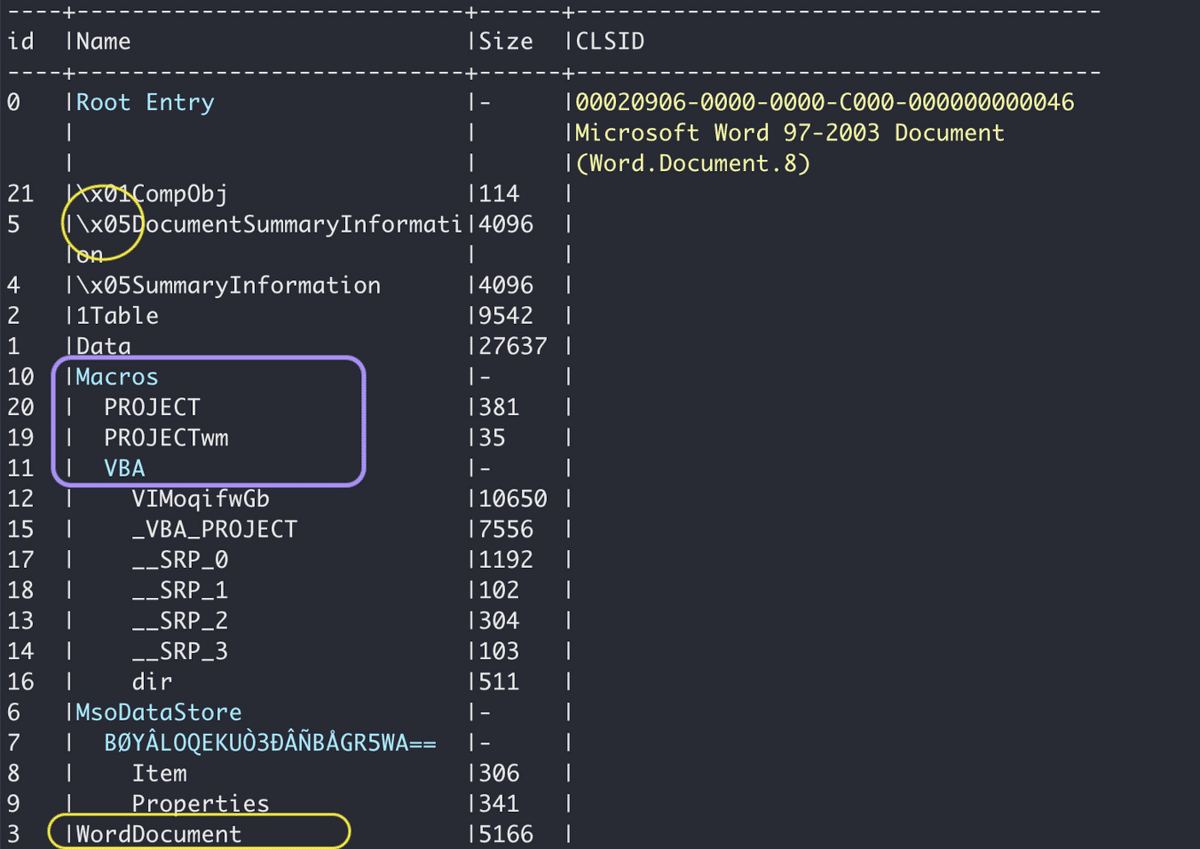 macros in an Office Word document