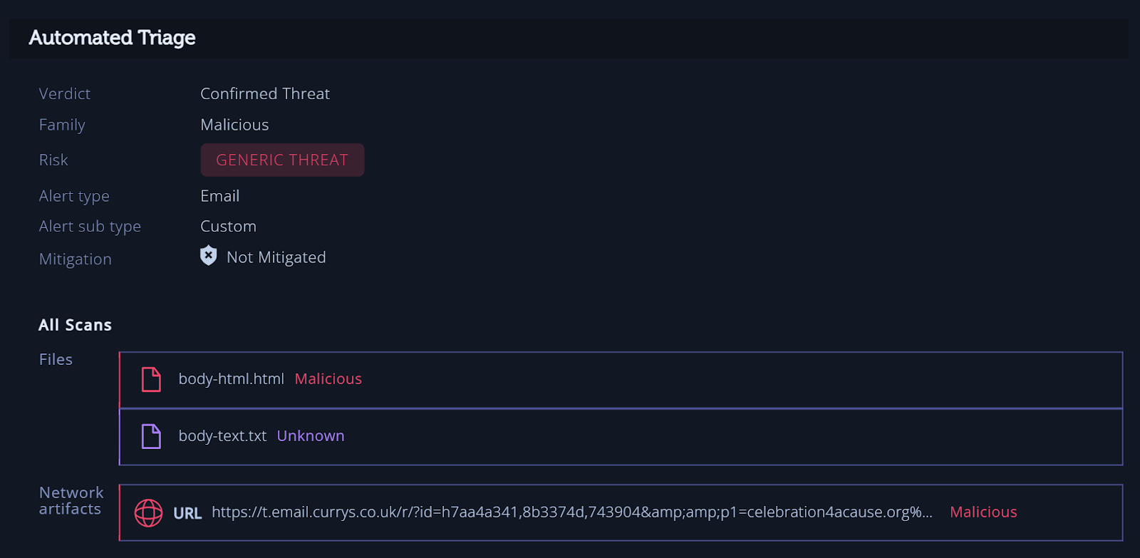 phishing investigation solution