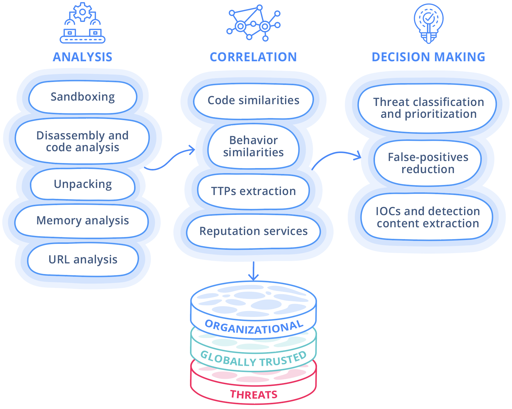 how Intezer investigates like a soc analyst