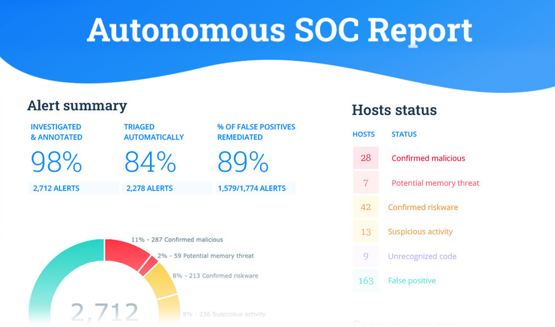 autonomous soc report about automated incident response processes