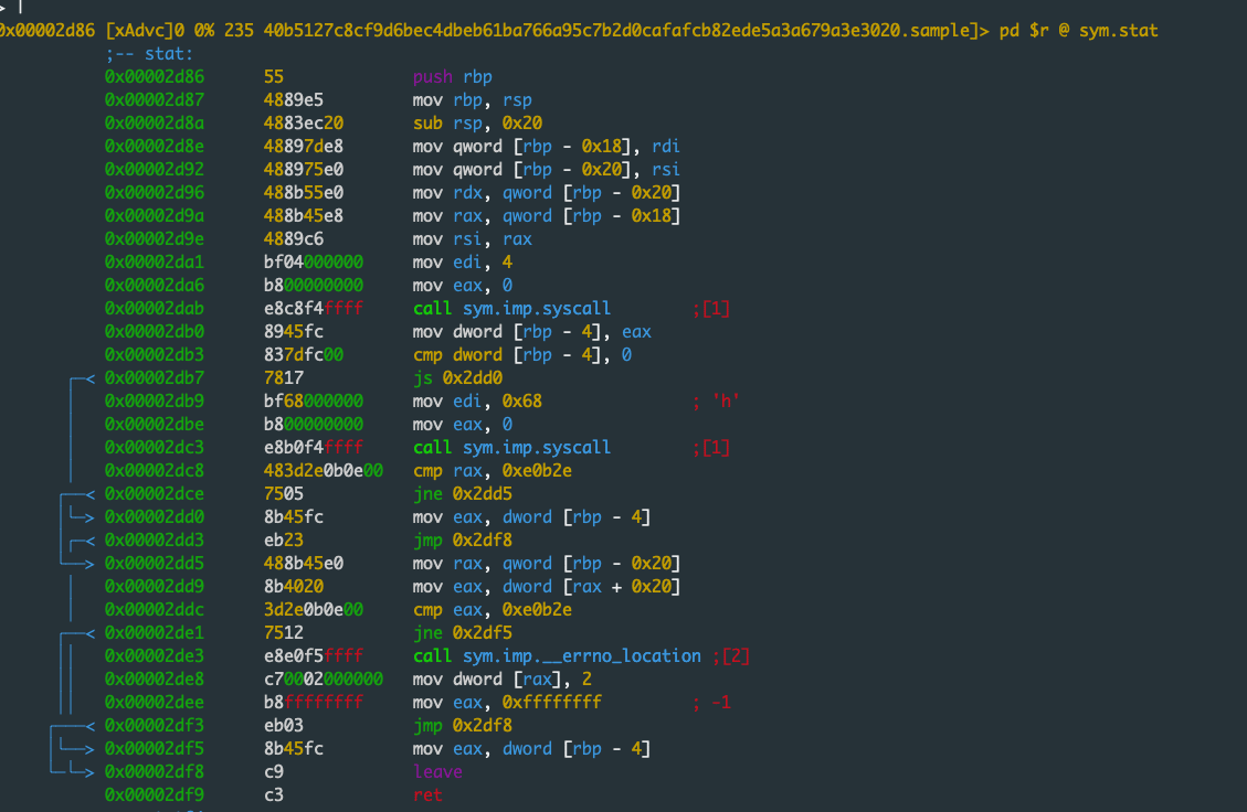 hooked stat function in malware