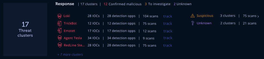 Intezer - Dashboard threat clusters example