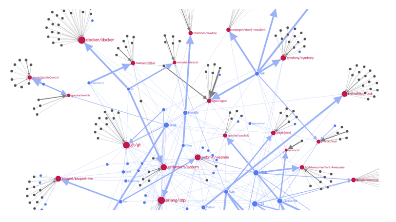 mapping code reuse into clusters from open-source projects
