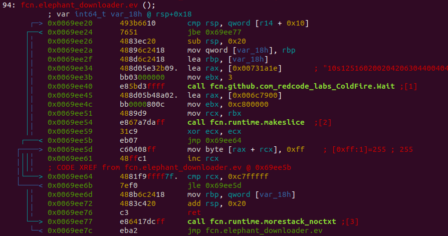 Elephant downloader using the Wait function to sleep