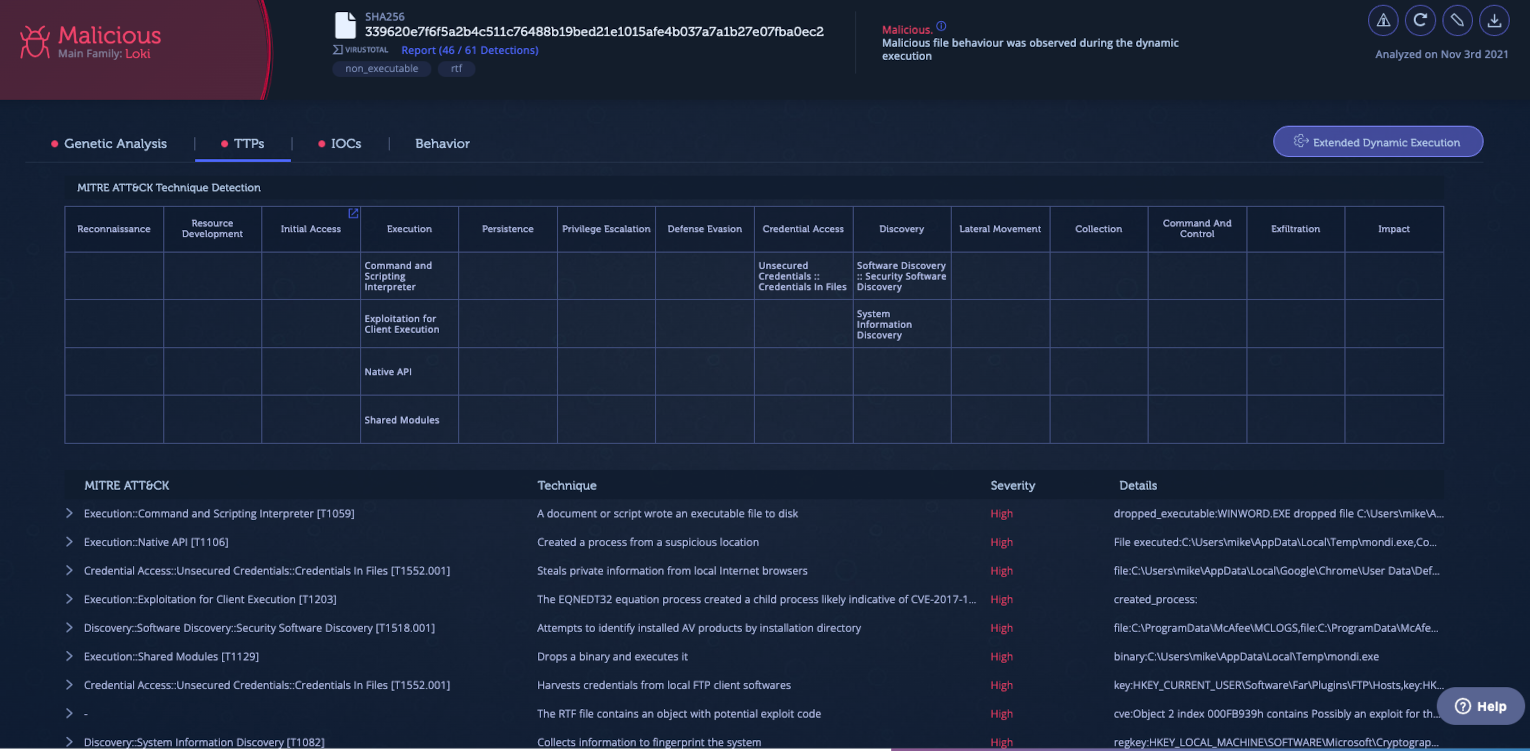TTPs with MITRE ATT&CK® framework