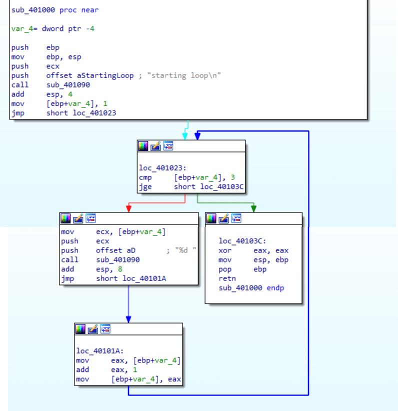 reverse engineering with IDA