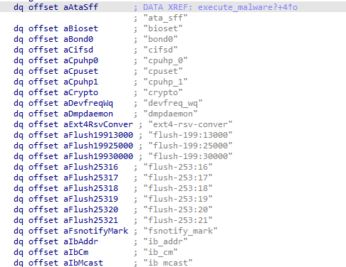 malware proceeds 