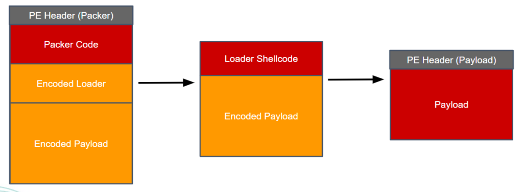 Intezer