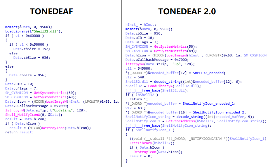 Specific Function Comparison