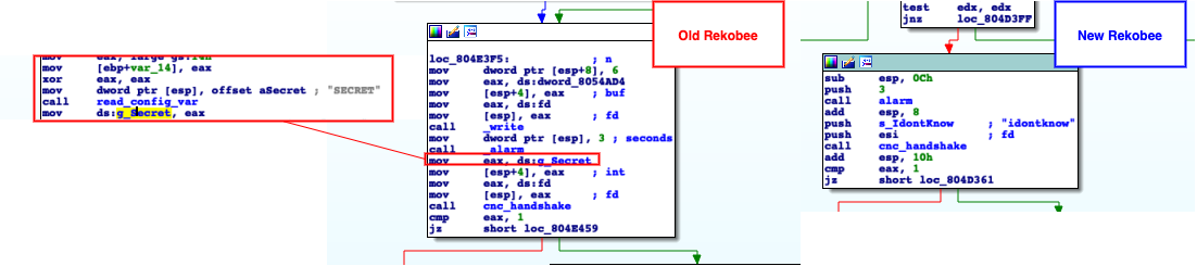 different Rekoobe versions
