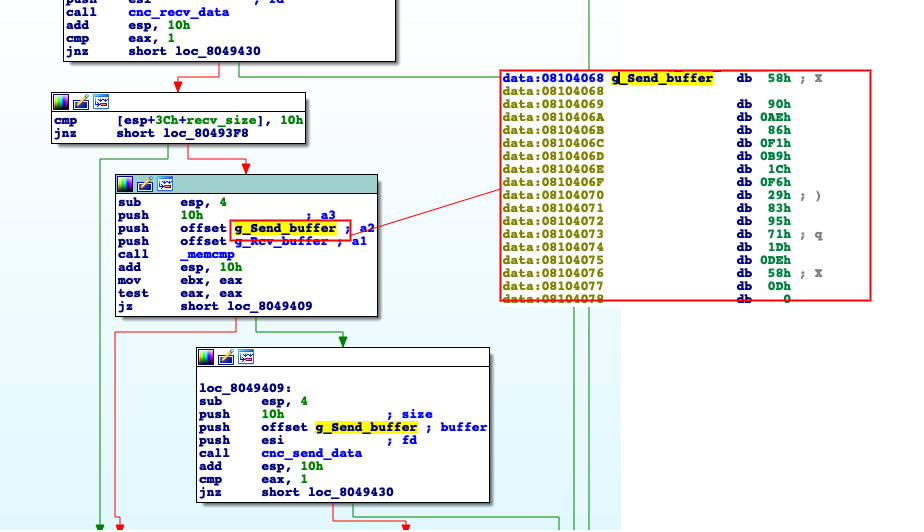 AES128 encrypted