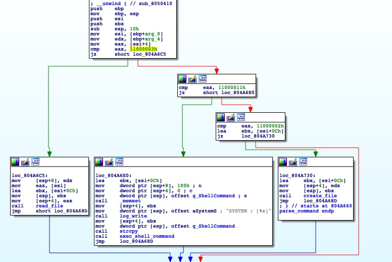 The command ID after packet parsing