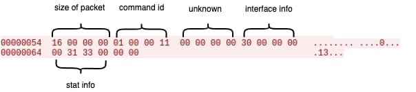 packets