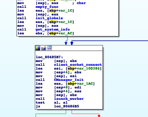 DDoSManager:
