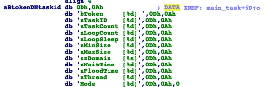 DDoS command is executed