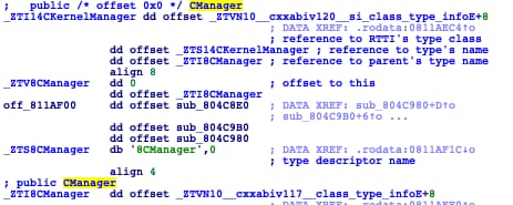 DDoSManager: