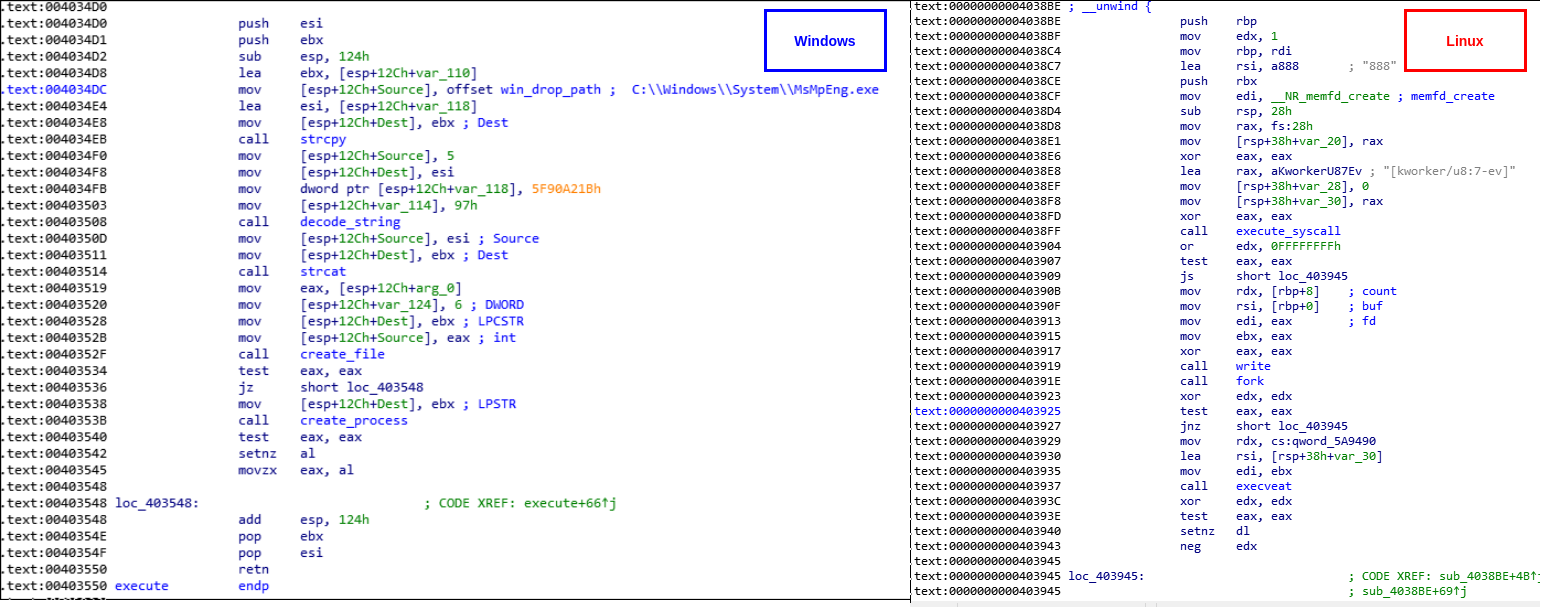 CreateFile and CreateProcess Win32 API