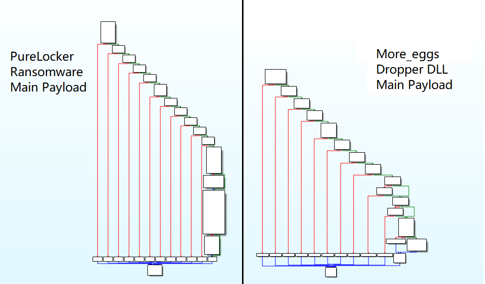 Comparison of PureLocker and more_eggs loader components